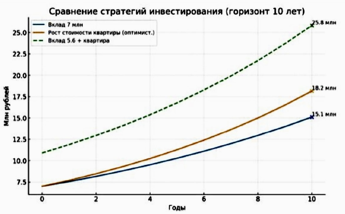 Университет и образование